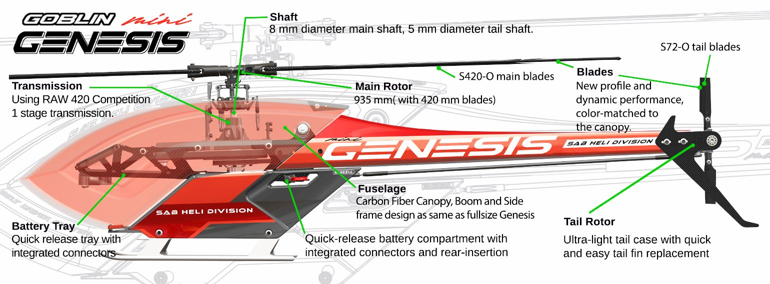 SAB Genesis Sport (Mini Version) ***PRE-ORDER***